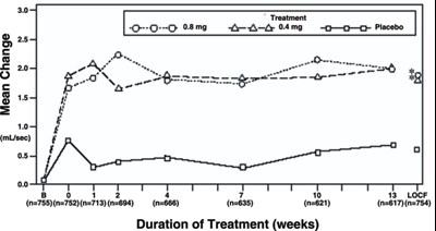 Tamsulosin HCl Capsules_Figure 3A.jpg Figure3A - Tamsulosin HCl Capsules Figure 3A